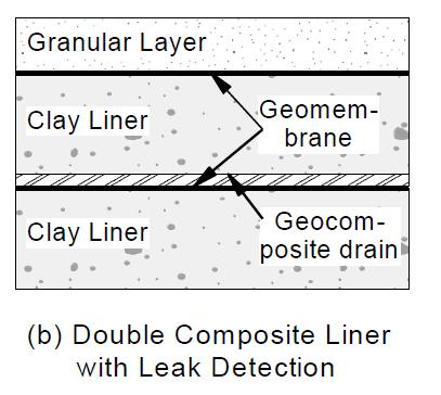 Liner w/ Leak Detection: Allows for monitoring leakage rates thru primary liner (c) Very