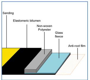 Geomembranes (GMs) Definition: A very low permeability synthetic membrane liner or barrier used to