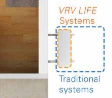 VRV LIFE Systems outdoor unit, very compact and ideal for:
