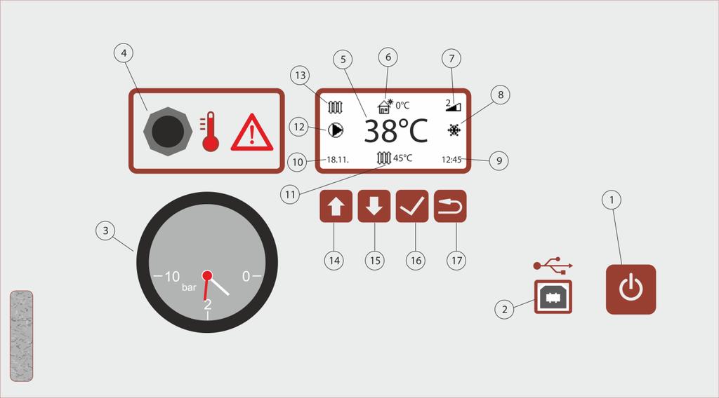6.2. Introduction to control panels Number Description 1 ON / OFF switch 2 USB port for service access 3 Pressure gauge 4 Cutout thermostat with manual deactivation 5 Current temperature in boiler 6