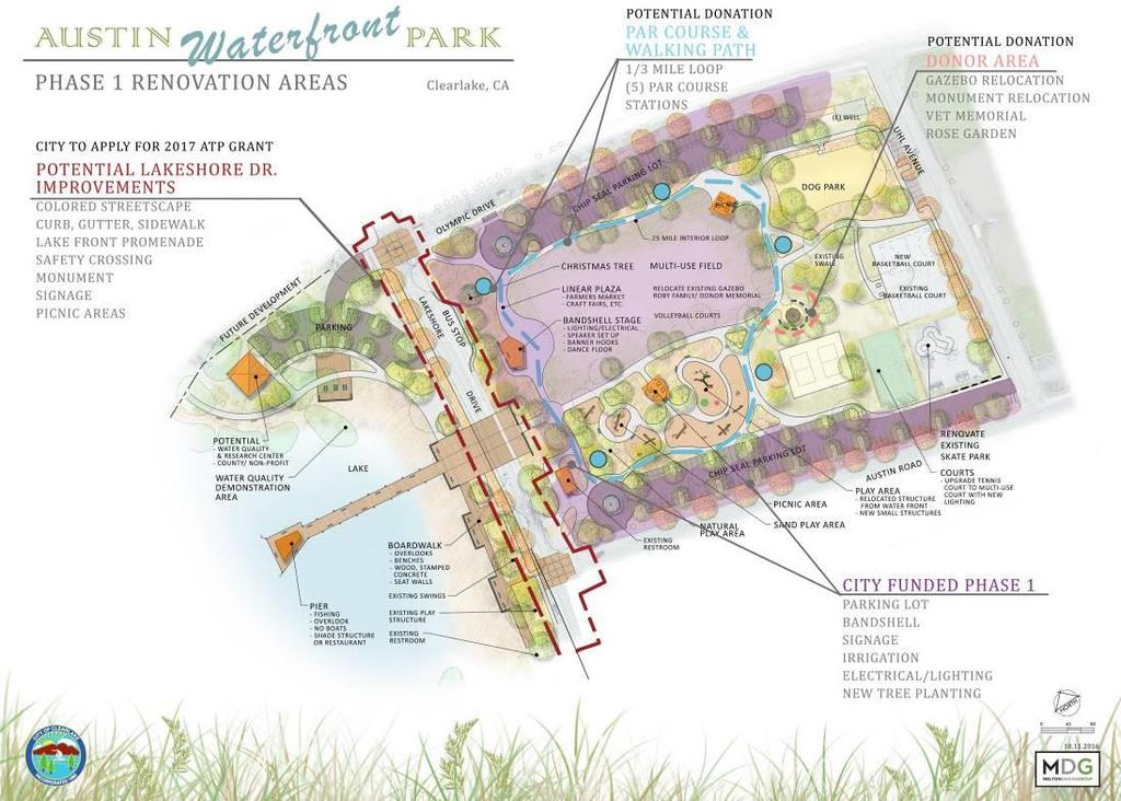 I M P L E M E N TAT I O N Improvements for the renovation of Austin Park are planned to be phased according to an existing City budget of approximately $600,000 for Phase 1, potential donations being