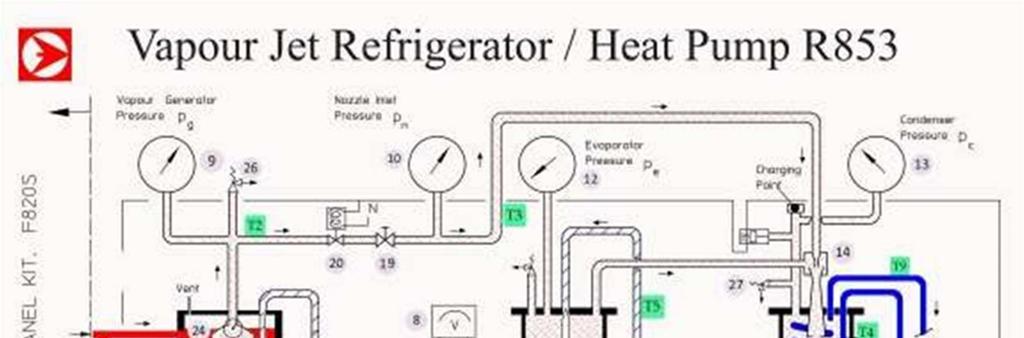 Figure 5. Diagram of Hilton R853 Vapour Jet Refrigerator/Heat Figure 6.