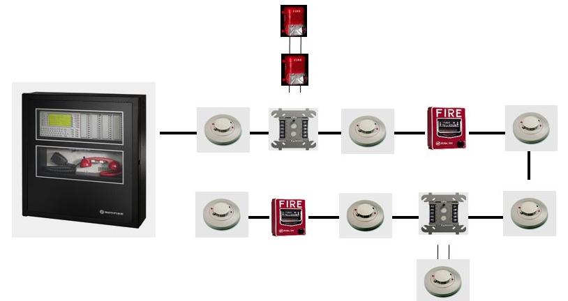 SURVIVABLE FIRE ALARM CIRCUITS What Circuits Need Survivability?