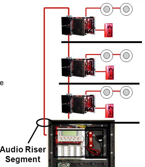 Certain Riser Circuits Audio riser