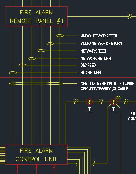 SURVIVABLE FIRE ALARM CIRCUITS Where Do These Circuits Need Survivable Components?