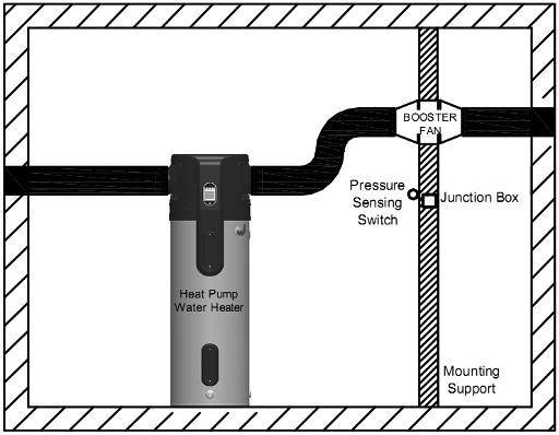 BOOSTER FAN Pressure Sensing Switch Junction Box HVHP Water Heater Figure 13. Figure 16.