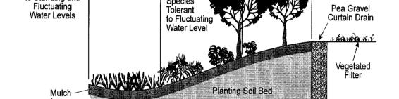 1 Planting Zones