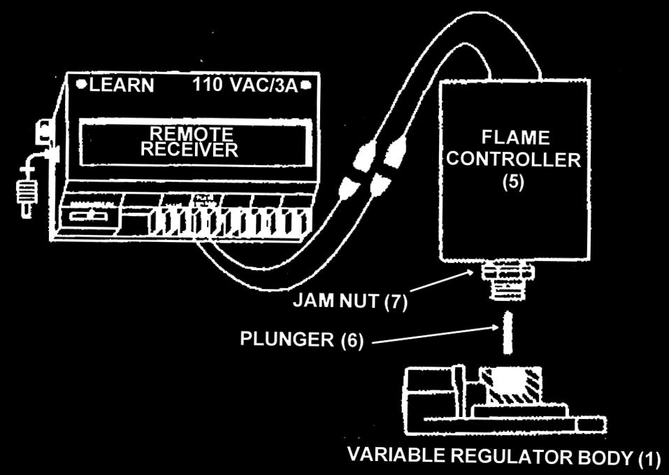INSTALLING FLAME CONTROL SOLENOID ALL STEPS REQUIRED FOR INSTALLATION OF THE FLAME CONTROLLER MUST BE DONE BY A QUALIFIED GAS SERVICE TECHNICIAN Gas Control Valve Knob Screw Variable Regulator Washer