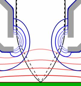 Primary beam energy = 5 kev Specimen bias voltage = -4 kv Landing energy = 5 4 = 1 kev Special feature: In-Flight Beam Tracing TM controls precise