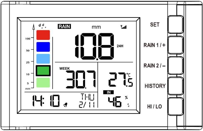 Button Function SET: enter the setting mode RAIN 1/+:display RATE,EVENT,1H,24H( normal mode) or + ( programming mode) RAIN 2/-:display DAY, WEEK, MONTH, YEAR, TOTAL( normal mode) or ( programming