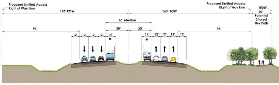 Six Lane Typical Section * 12-ft Inside Paved Shoulder and Peak Hour Express Transit/Technology Lane Potential Transit