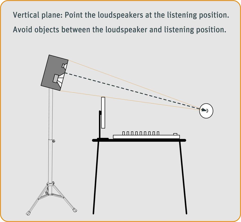 Avoid placing objects between the loudspeaker and the listening position.