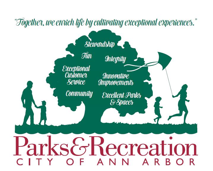 Parks + Recreation // Mission STEWARDSHIP We responsibly manage and care for our natural, cultural, and physical resources for current and future generations.