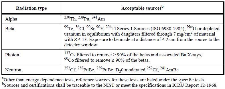 Table 3 Acceptable reference sources for