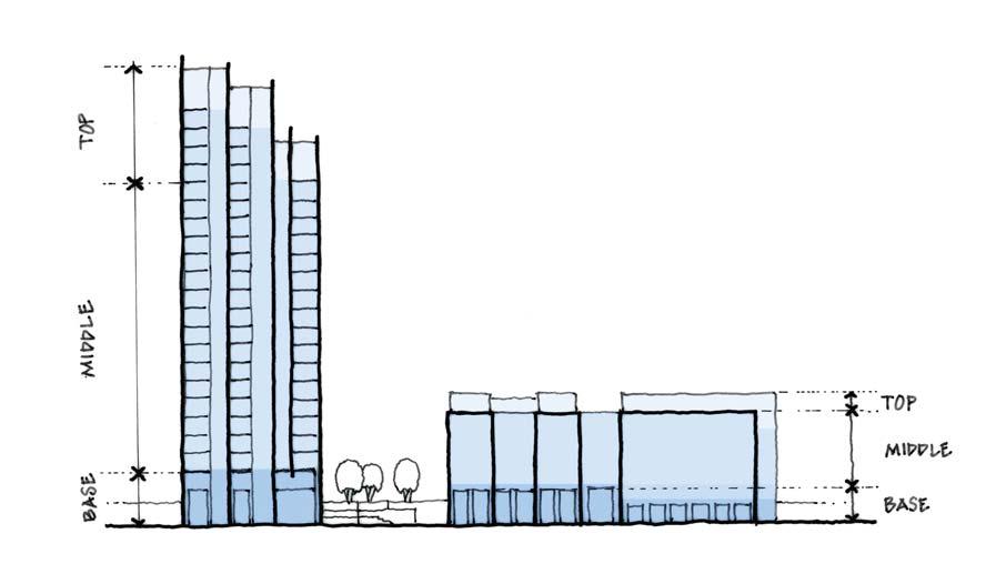 BUILDING HEIGHTS + PUBLIC SPACE SECTION SHOWING PROPORTION OF