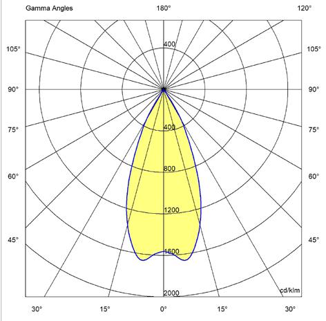 Photometry Cont. Spot Polar Graph Cone of Light Fixture Output 2740Lm 2809Lm ftcd ftcd Kelvin Temp 3000ºK 4000ºK 4.00 1581 1026 Beam Spread SP 14º SP 14º 8.00 395 257 IMax 7847cd/klm 7847cd/klm 12.