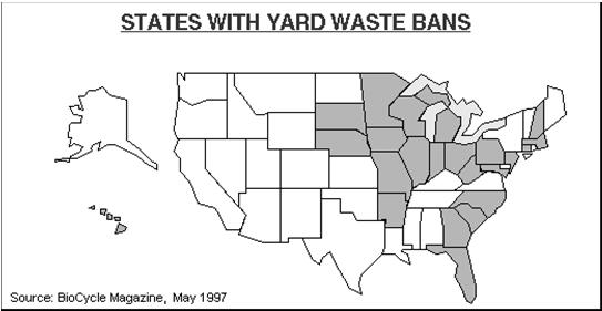 several states, including Missouri, have banned yard wastes from landfills The biology of composting each compost pile is a