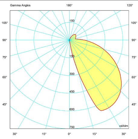 Photometry Louver Polar Graph Cone of Light Fixture Power 4W 4W 4W (Ft)