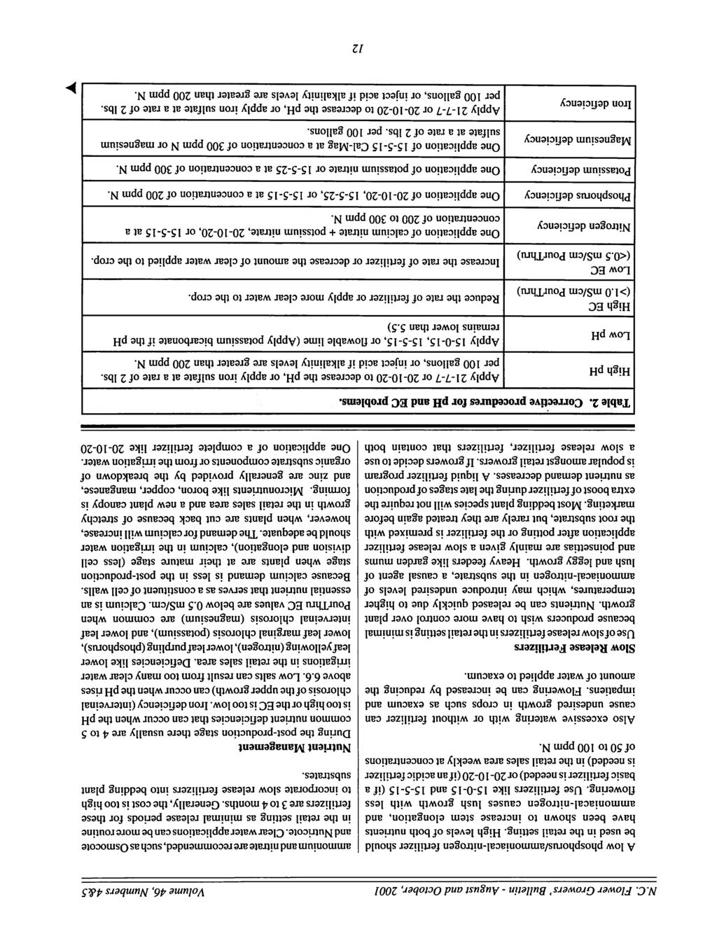 N.C. Flower Growers' Bulletin - August and October, 2001 Volume 46, Numbers 4&5 A low phosphorus/ammoniacal-nitrogen fertilizer should be used in the retail setting.
