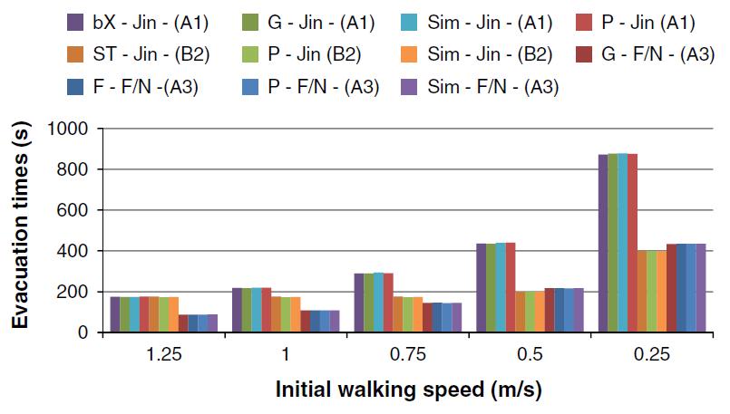 Evacuation modelling in road tunnel fires Smoke-occupant interaction: Walking