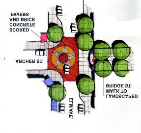 Level 2 gateways are focused upon the Elm Avenue itself.