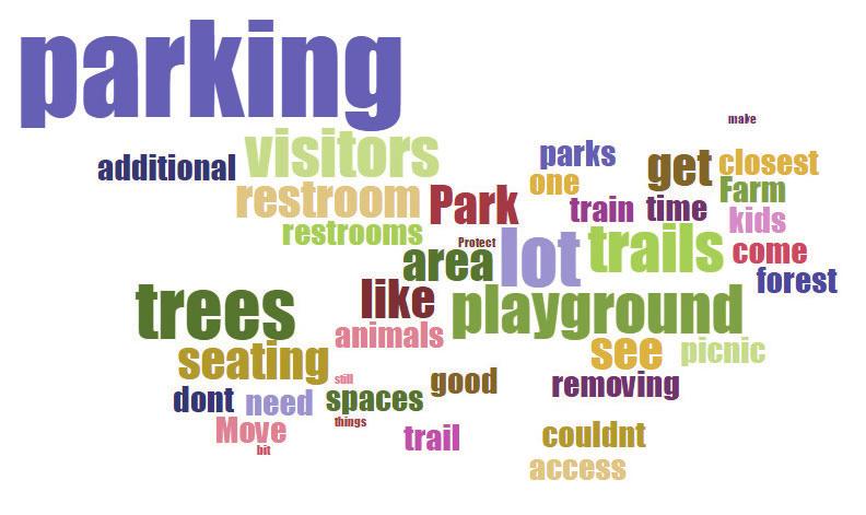 WATKINS REGIONAL PARK MASTER PARK DEVELOPMENT PLAN OPPORTUNITIES Each respondent was asked to place a pin to suggest opportunities that could be new attractions or opportunities to improve existing