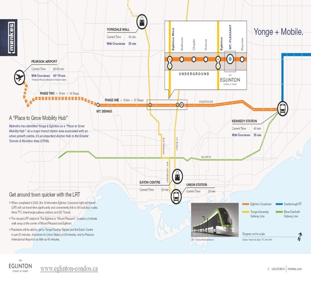 Metrolinx has identified Yonge & Eglinton as a Place to Grow Mobility Hub As a major transit station area associated with an urban growth centre, it s an important Anchor Hub in the Greater Toronto &