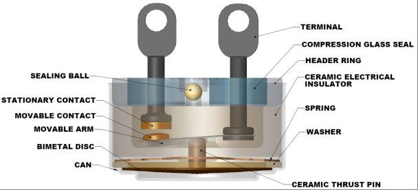 Typical Cross Section View Operation When heated, the internal stresses of the bi-metal cause the disc to reverse its curvature with a snap-action at a fixed, preset temperature and operate the