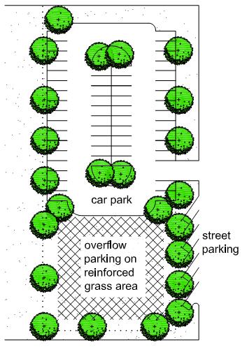 Reducing the extent of hardstand by increasing the amount of overflow parking on reinforced grassed areas.