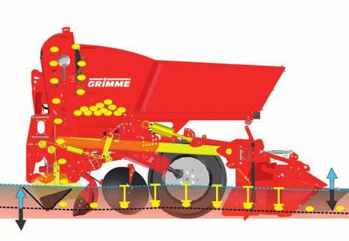 FURROW OPENER GL 0: Fixtures, Fittings and Accessories On the GL 0, the furrow opener in the parallelogram ()