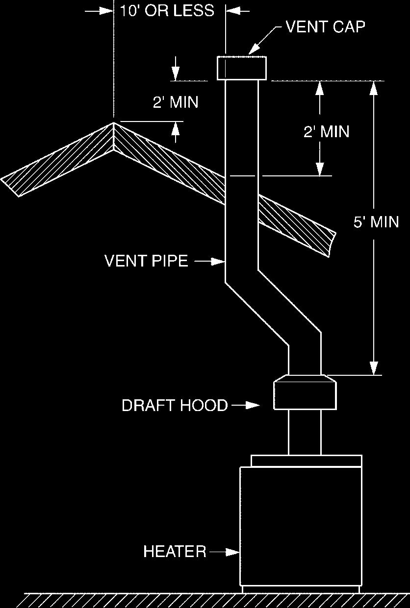 VENT PIPING WARNING: Indoor boilers require a drafthood that must be connected to a vent pipe and properly vented to the outside.