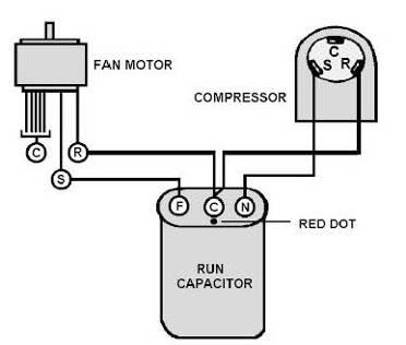 1. Determine that capacitor is serviceable. 2. Disconnect fan motor wires from fan speed switch or system switch. 3. Apply "live" test cord probes on black wire and common terminal of capacitor.