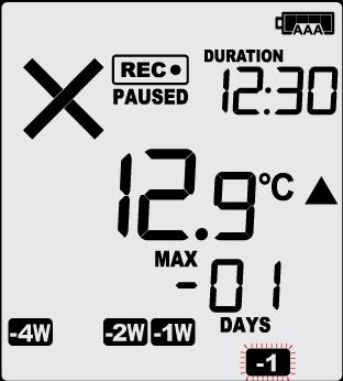 The MIN/MAX display will clear, and the Logger will now track new MIN/MAX values from the time the values were reset.