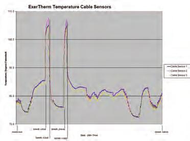 This continuous thermal monitoring technology can be designed into new installations or retro fitted to existing installations at next suitable shut down. Where total shut downs are not possible (i.e. data centres/large scale manufacturing) the system can be fitted on a partial and progressive basis.