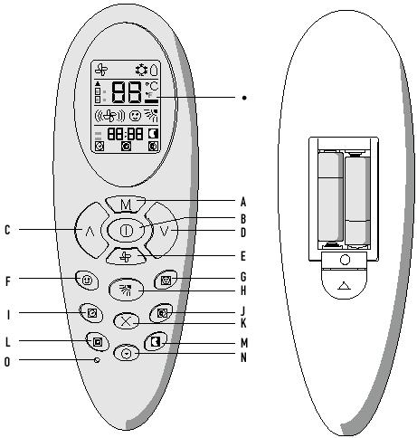 The remote control must be pointed towards the device s signal reception area when you press the desired button.