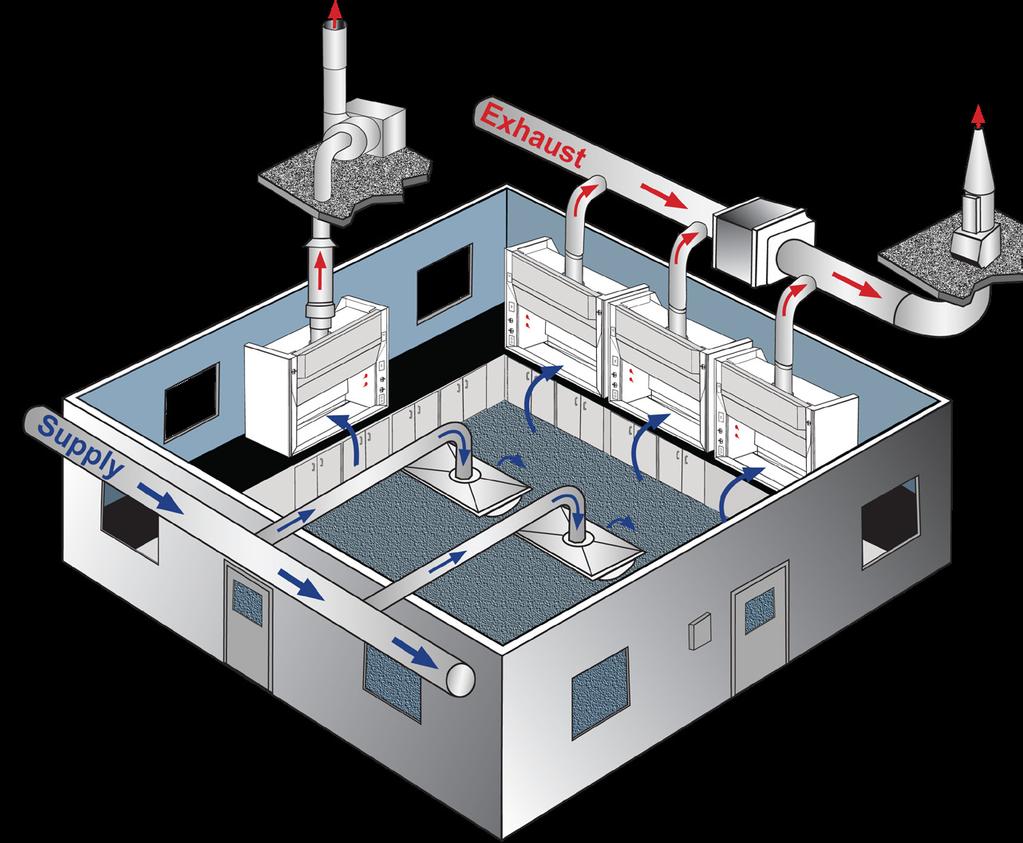 Location of Hood Room air supply, air flow patterns and user convenience are the most important considerations in planning the location of hoods within the laboratory.