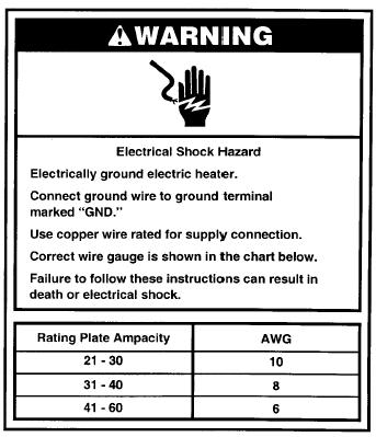 Electrical Requirements NOTE: Use copper conductors only. All field wiring must be done in accordance with National Electrical Code, applicable requirements of UL and local codes, where applicable.