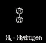 Flammability Comparison H2, CO2, 30% HC, 19% 28% CO, 23% Hydrogen Methane Propane 100%