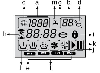 Control panel 1. Spin button 2. Display 3. Temperature button 4. Programme Selection knob 5. On / Off button 6. Time Delay buttons (+ / -) 7. Auxiliary Function buttons 8.