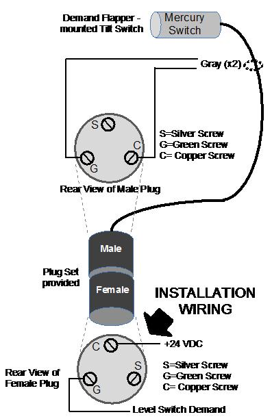 twist-lock connectors, allowing the receiver to be removed while the wiring to the control to can remain intact.