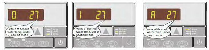 5 Cooling Mode Heating Mode Auto Mode Range 8-37 Range 15-40 Range 8-40 6.