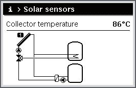 Get information on the system Use Show information on solar heating system In the active initial menu, press the info button to open the information menu. Turn the menu dial to mark Solar.