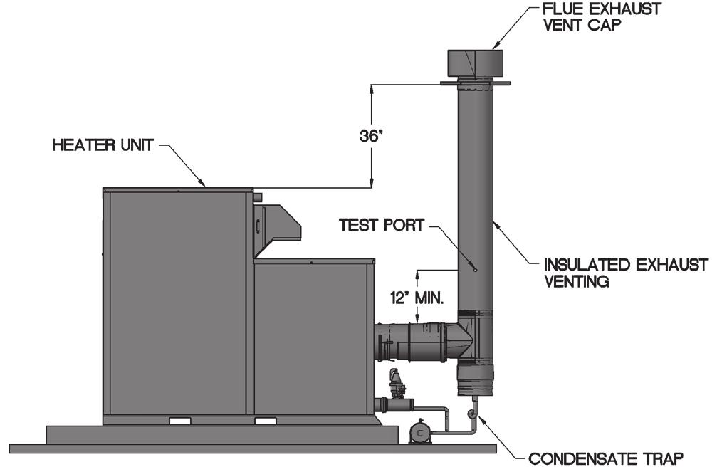 Outdoor Installation Units must not be installed where the condensate can freeze.