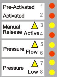 4. Programming mode By connecting a jumper in PROG switch located in the left button corner of the Release control panel board (access level 3) the following options, indicated in the table bellow