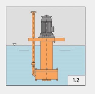 robust / reliable / excellent hydraulics / ease of assembl Design features Column pipe with 90 elbow and flange; connection by a suitable pipe union allows the column pipe and/or the discharge flange