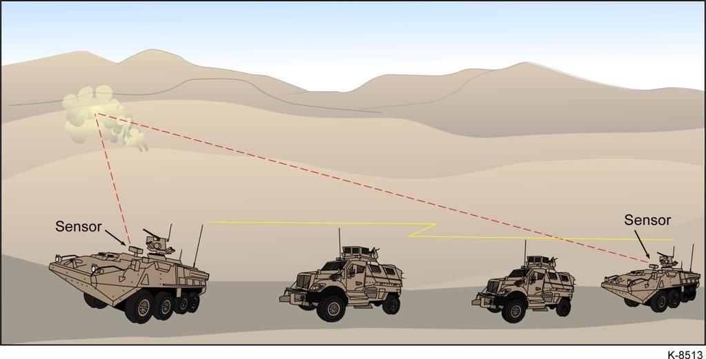 Passive Standoff Real Time Threat Detect Track Dynamic 3-D Threat Mapping Using a Sensor Constellation