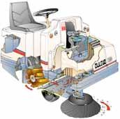 1100EH/BS/DL: POWER, STYLE AND QUALITY The man-on-board Dulevo 1100 sweeper is a sweeper designed for the heavy industry and to work in extremely dusty environments.