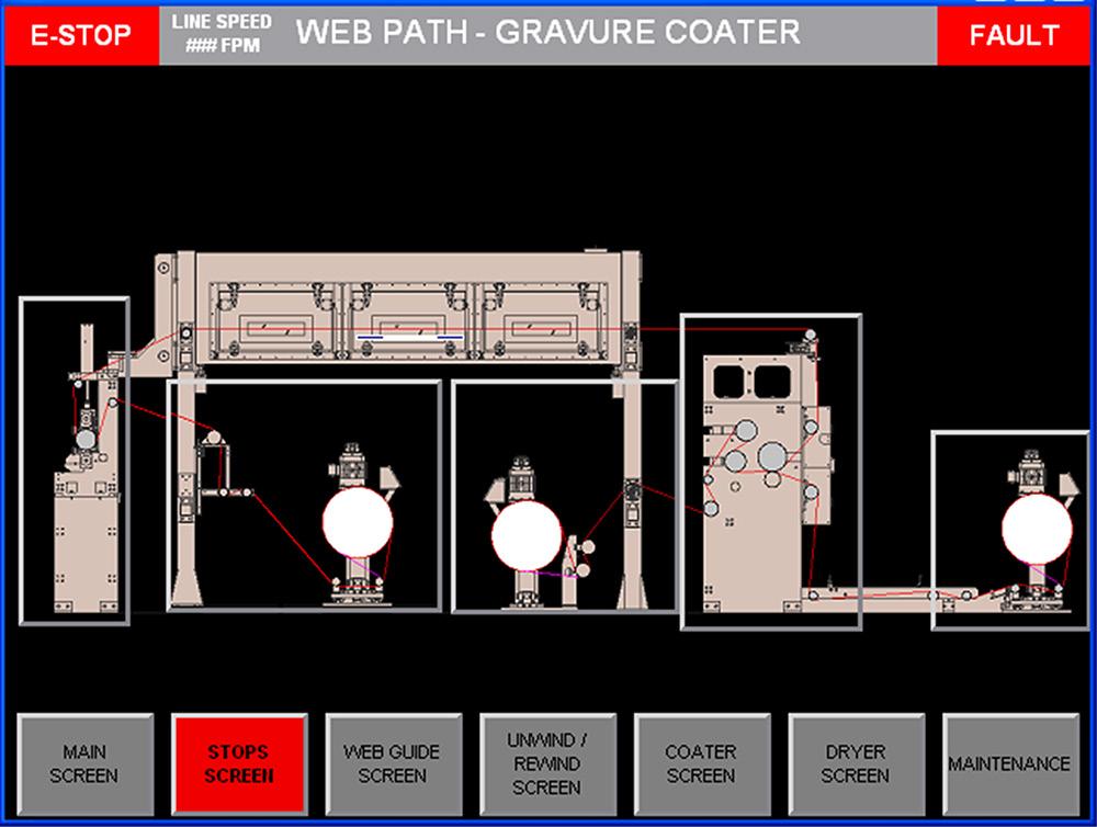 Drying/Curing EB Drying Options Additional Dryer Zones available in 3-meter sections.