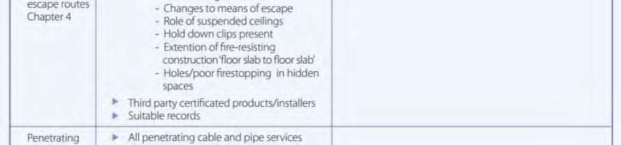 ducts/service voids etc) & checklist Spot