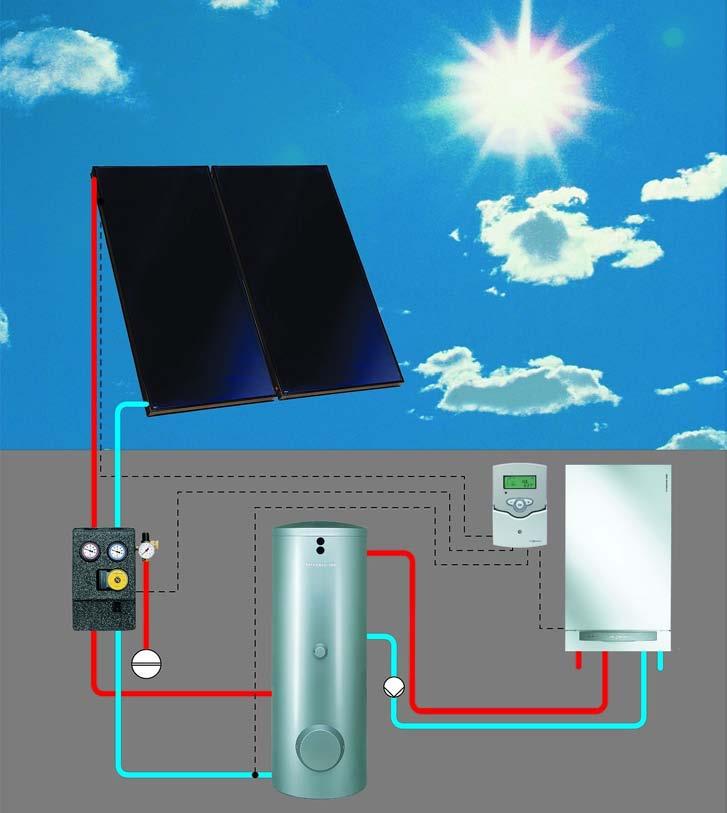 Technology Overview Simple design Solar Collector Control Unit Pump